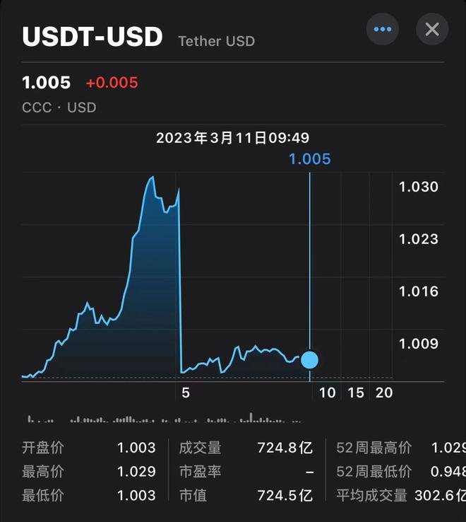 USDT价格今日行情(usdt价格今日行情比特币)