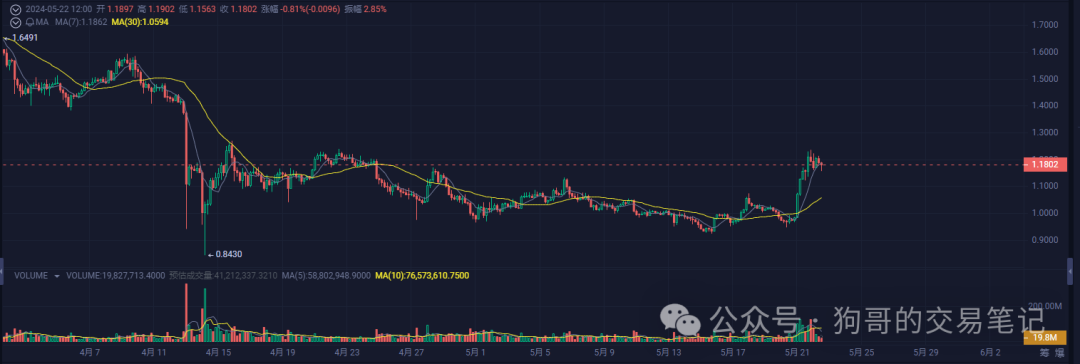 USDT价格今日行情(usdt价格今日行情港币)