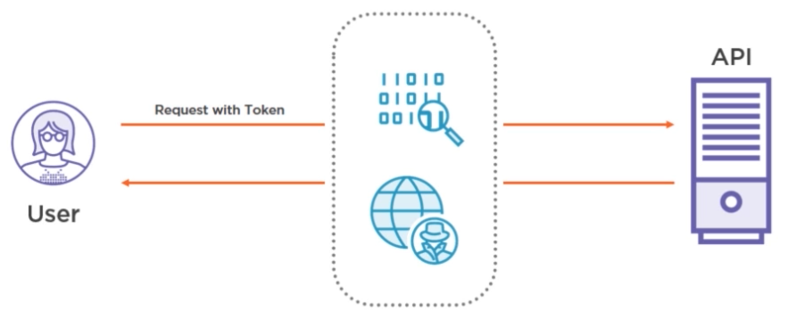 TOKEN(token什么东西)
