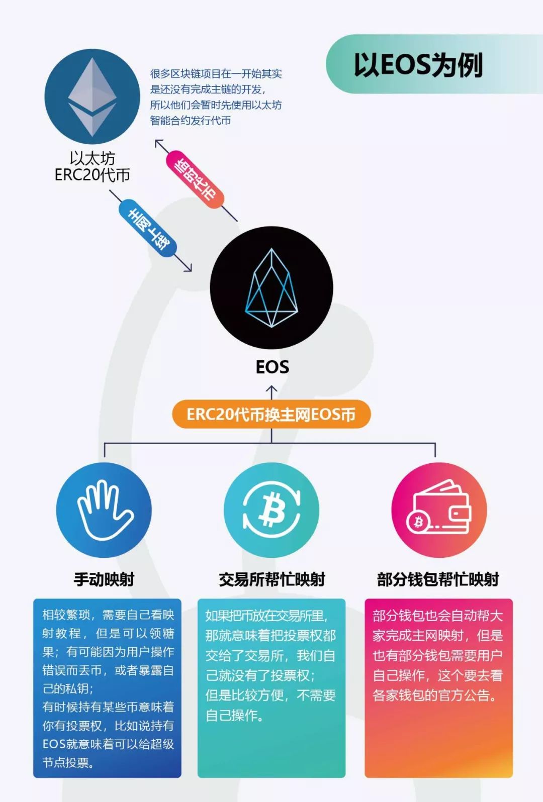 区块链是什么意思(区块链是什么意思简单一点)
