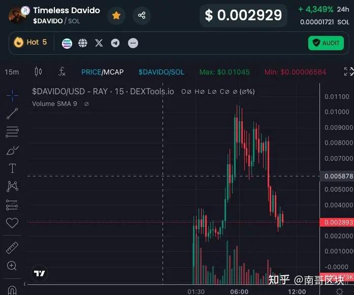 屎币最新价格(屎币最新价格走势图美元)