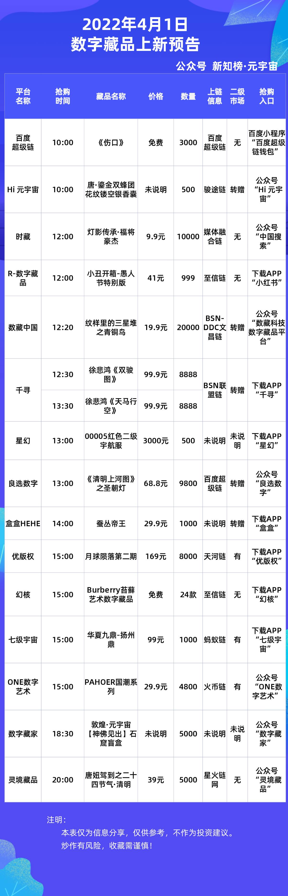 百度超级链数字藏品(百度超级链数字藏品入口下载)