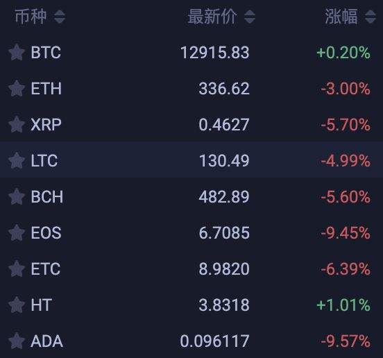 屎币最新价格(屎币最新价格是多少)