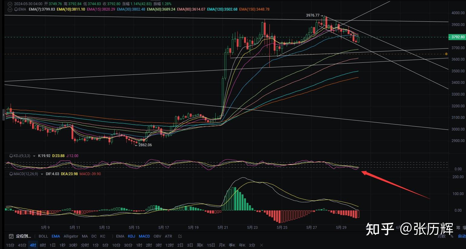 EOS价格今日行情(eos价格今日行情分析)