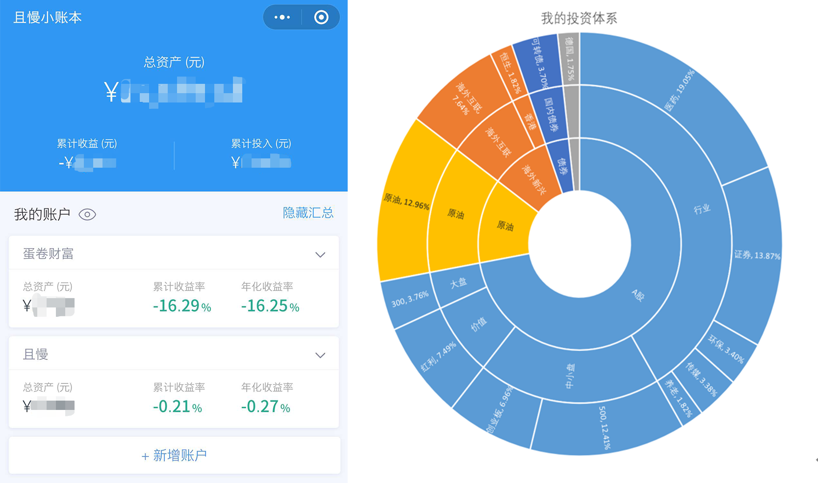 投资趋势(投资趋势大格局的成语有哪些)