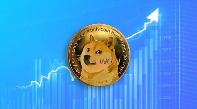DOGE币行情(doge币行情最新价格)