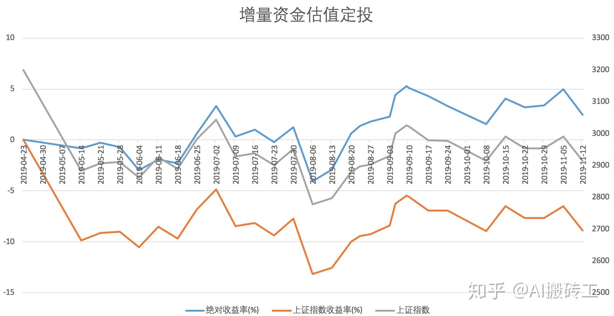投资趋势(投资趋势大格局的成语有哪些)