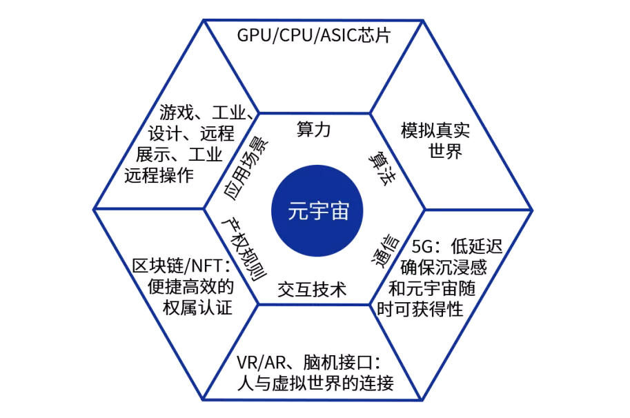 元宇宙概念是什么意思(元宇宙概念是什么意思详细介绍)