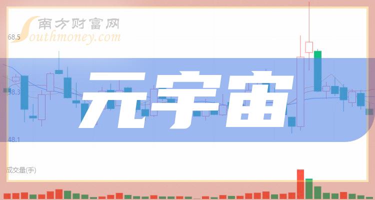 元宇宙概念股有哪些(元宇宙概念股有哪些基金)
