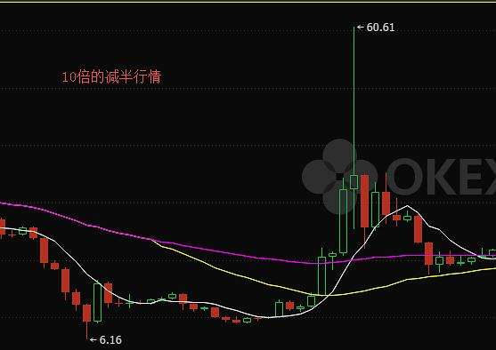 莱特币今日行情(莱特币今日行情价格表最新)