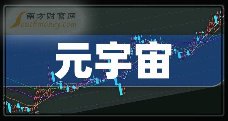 元宇宙概念股(元宇宙概念股票300556)