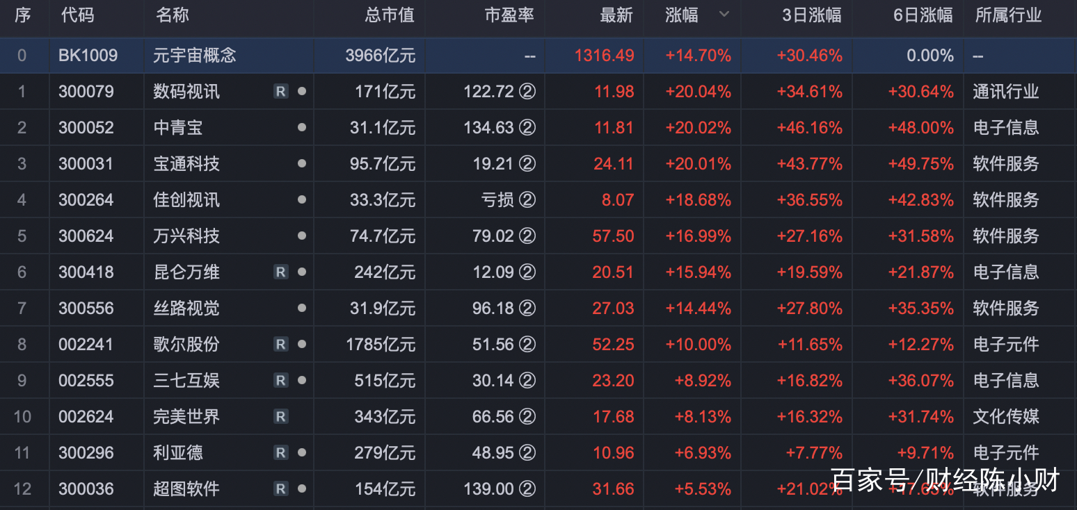 元宇宙概念股(元宇宙概念股热度正慢慢下降)