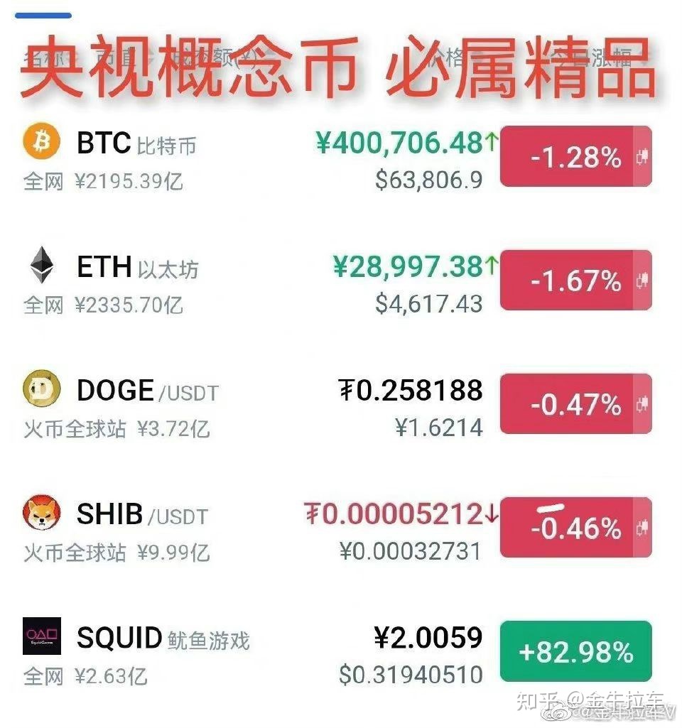 鱿鱼币(鱿鱼币最新走势)