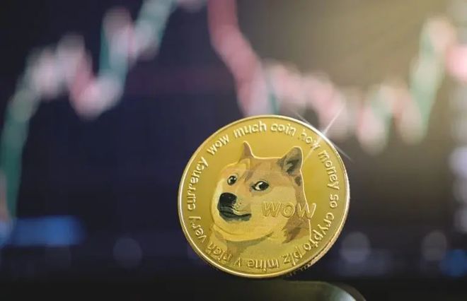 狗狗币价格(狗狗币价格走势)