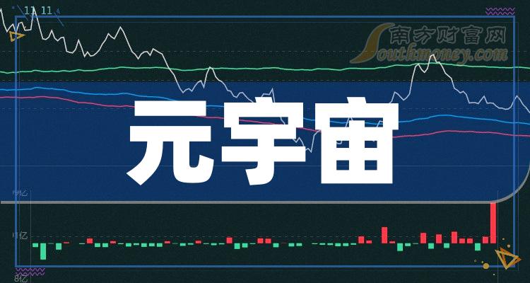 元宇宙概念股有哪些(元宇宙概念股票300556)