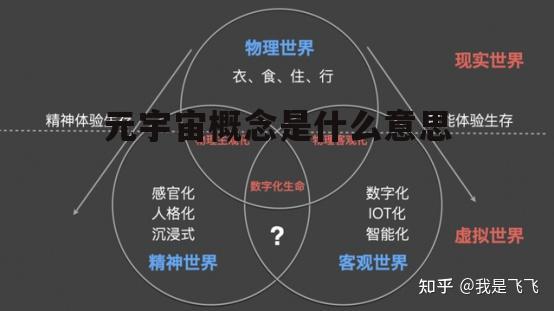 元宇宙是什么意思(元宇宙是什么意思 知乎)
