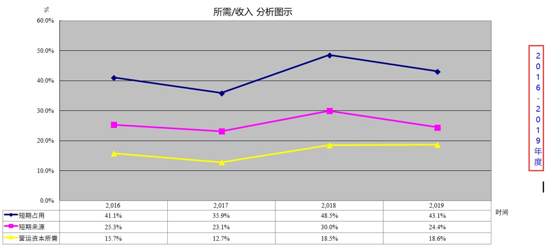 投资趋势(投资趋势和投资方向的区别)