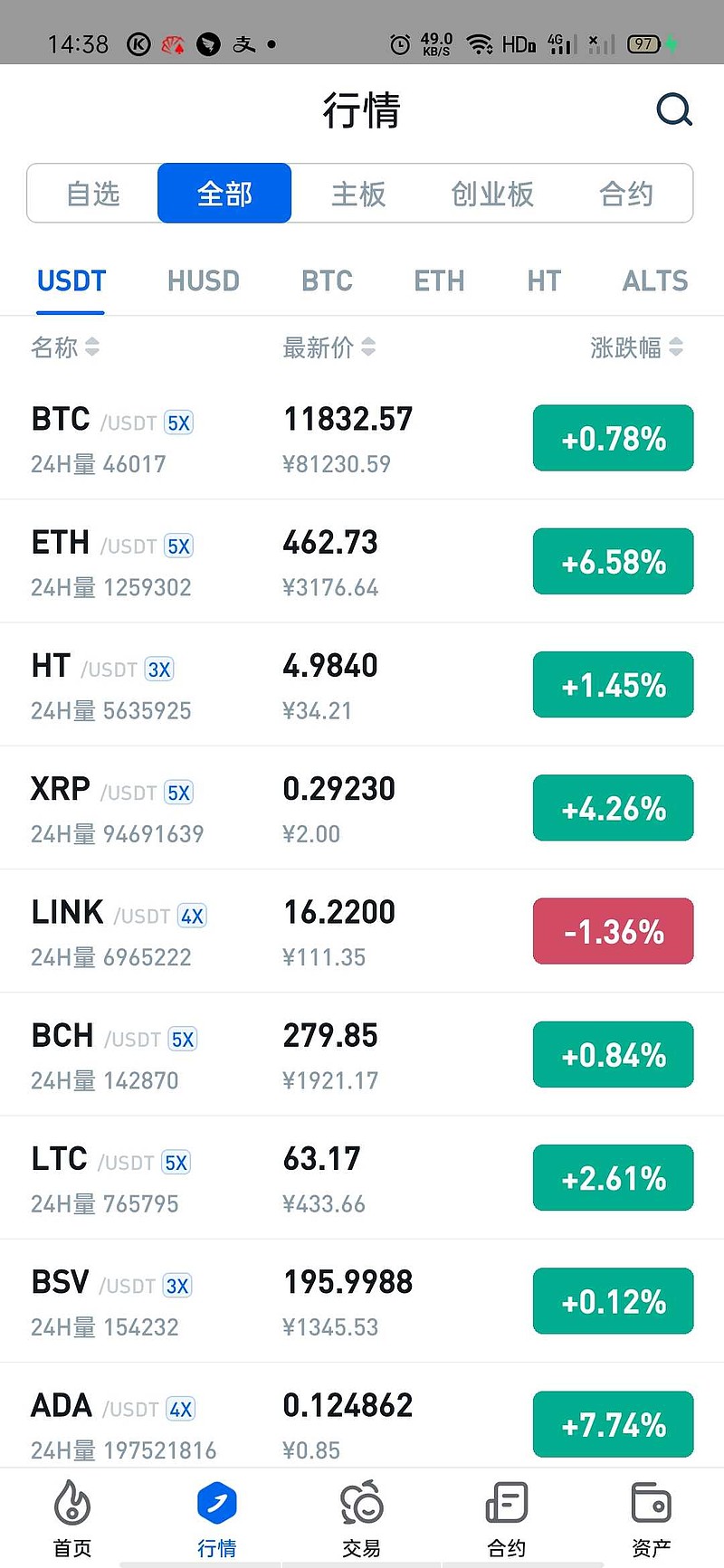 莱特币今日行情(莱特币历史行情走势图)