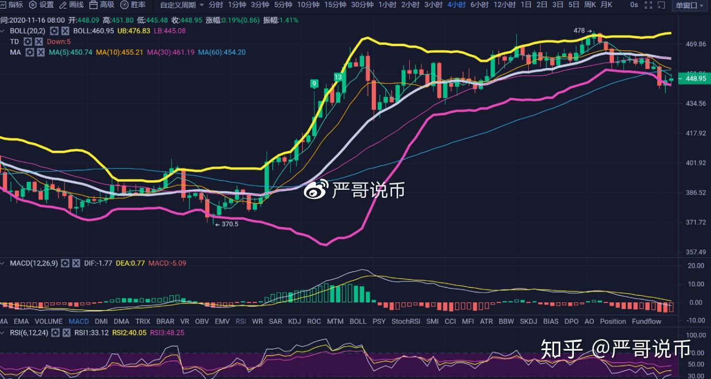 莱特币今日行情(莱特币历史行情走势图)