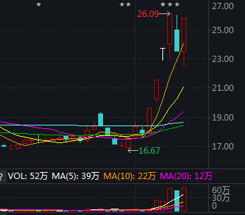 元宇宙十大龙头股(元宇宙十大龙头股名单)