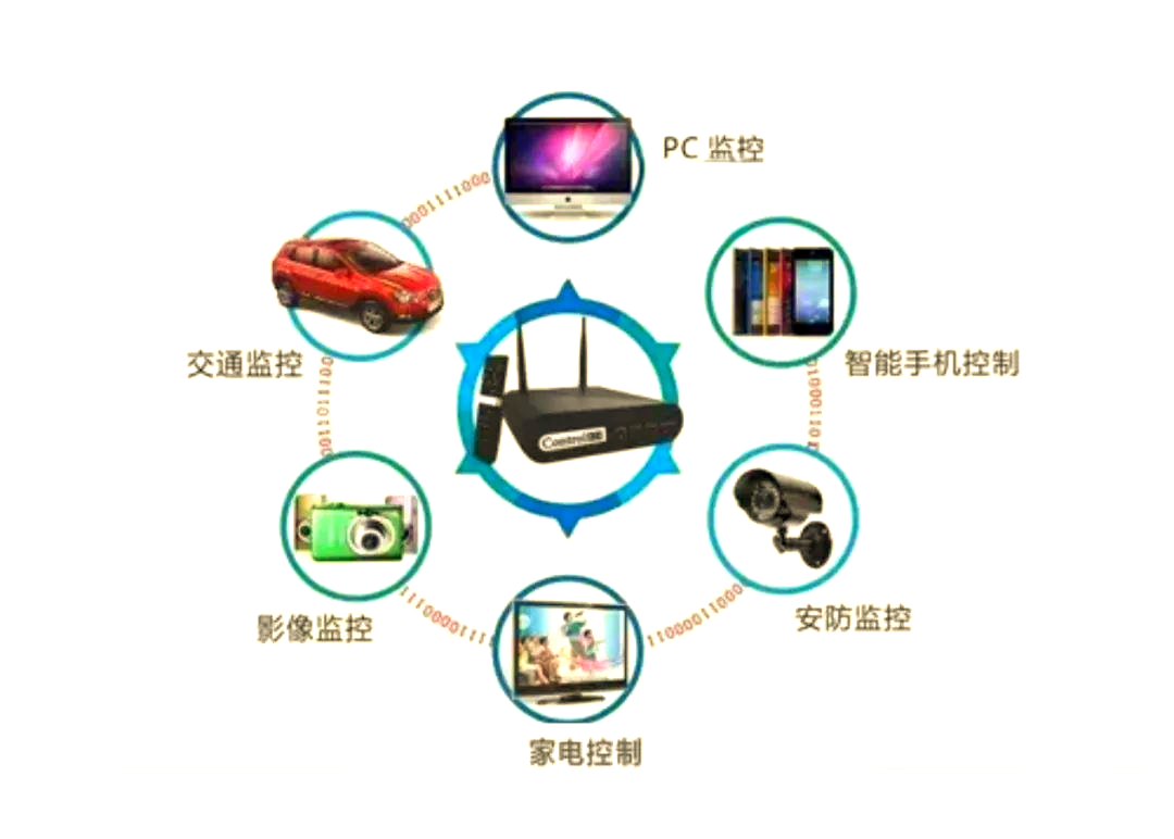 物联网(物联网工程考研难吗)